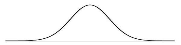 Kurtosis